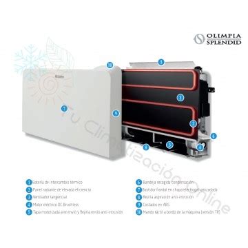 Fancoil Olimpia Splendid Bi2 SLR Air Inverter Slim 1600 DC TR