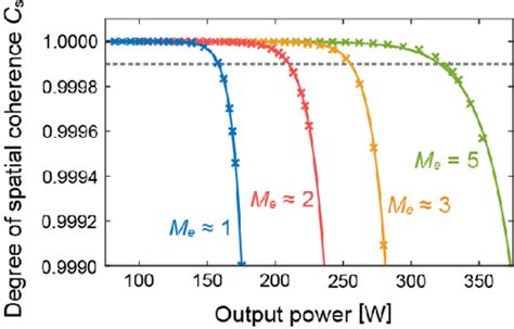 Pdf Suppressing Transverse Mode Instability Through Multimode