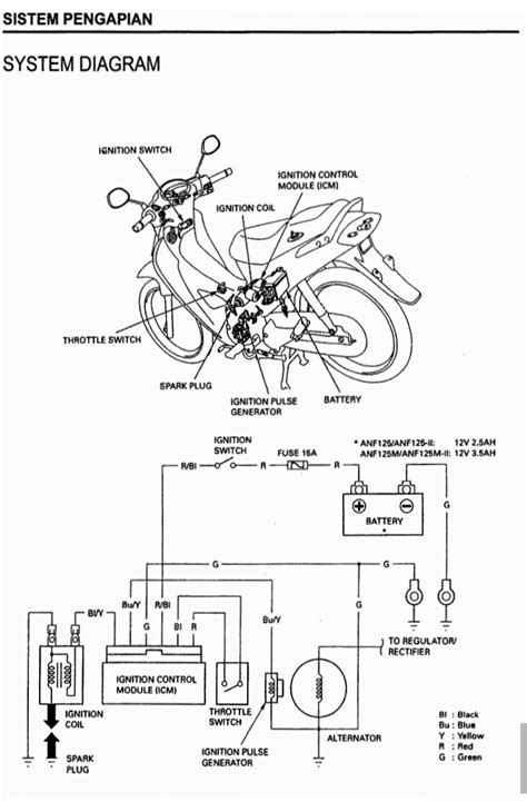 Sistem Kelistrikan Pada Motor Honda Supra X 125 Begini Jalur Rangkaian