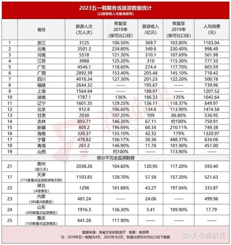 五一“收官” 赢家何在？ 知乎