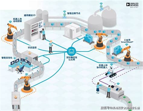 2020年10大工业物联网解决方案分析