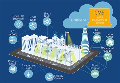 Smart City And Infrastructure Minebeamitsumi