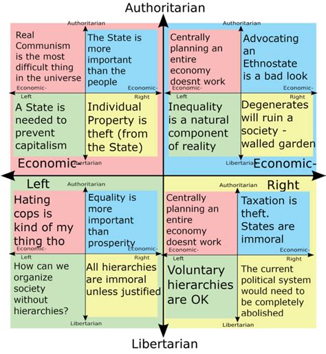 Major Problem Each Quadrant Has With Every Other Quadrant R