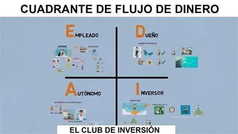 Departamento Absceso No Haga El Cuadrante Del Flujo Del Dinero Comercio