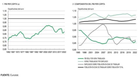 Los Españoles Han Sufrido La Mayor Pérdida De Poder Adquisitivo De Los