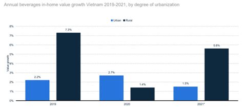 Vietnam Fmcg Market Report Market Report Io