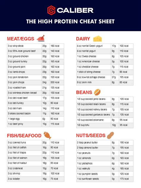 Caliber High Protein Cheat Sheet Pdf