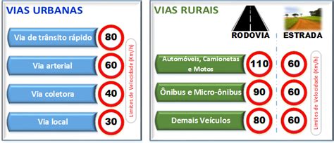 Instrutora De Tr Nsito Ano N S Somos O Tr Nsito Velocidade