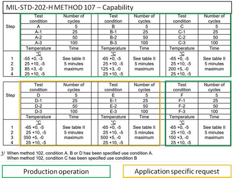 Thermal Shock Temperature Cycle Reltronix