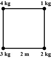 Four Particles Each Of Mass Kg Are Placed At The Corners Of A Square