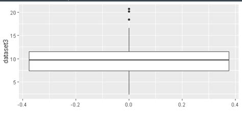 R Qplot Boxplot Outliers Labeling Stack Overflow