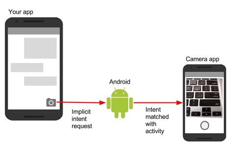 使用 Jetpack Compose 在 Android 中使用 Intent 启动新 Activity 码农参考