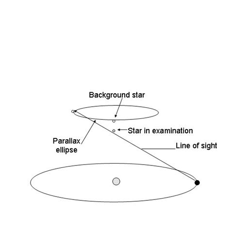 Galilean Composition Of Velocities In Stellar Aberration The Star Is Download Scientific