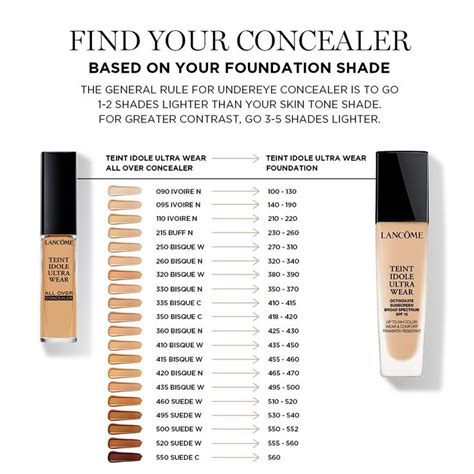 Teint Idole All Over Full Coverage Concealer Lanc Me Foundation