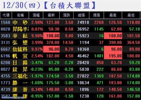 元月強股已暖身 「車用、太陽能、ic設計」優先關注這幾檔｜掌聲響起賴昇楷｜聚財網