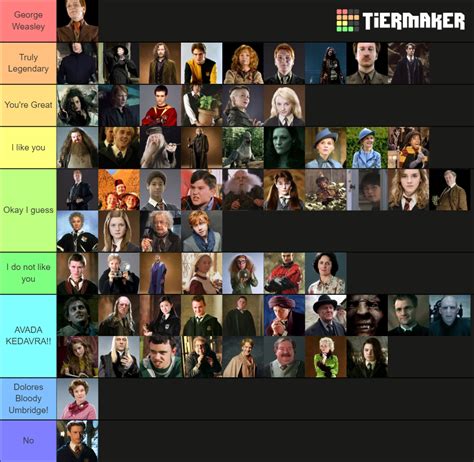 The Harry Potter Characters Tier List Community Rankings TierMaker