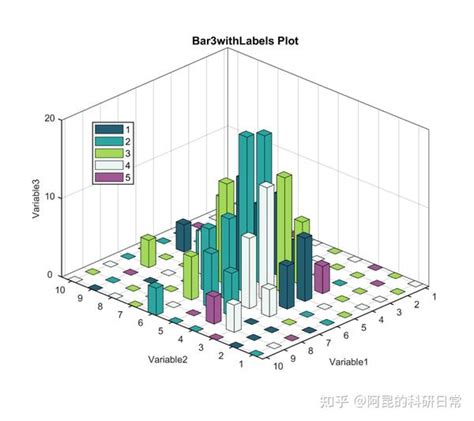 Matlab进阶绘图第20期—带类别标签的三维柱状图 知乎