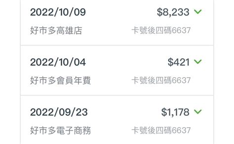 問題 Costco消費會員繳費紀錄 Hypermall板 Disp Bbs