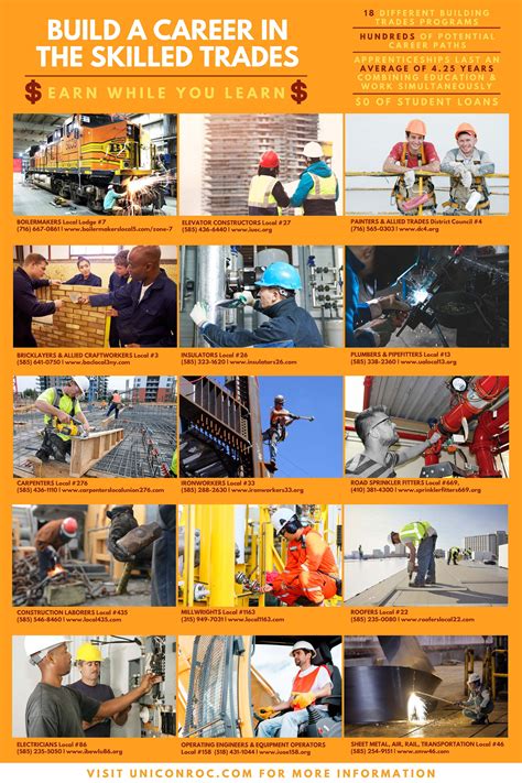 A comprehensive guide to the top trade jobs available in the market 5