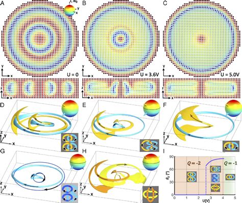 Topological Transformations Of Hopf Solitons In Chiral Ferromagnets And Liquid Crystals Pnas