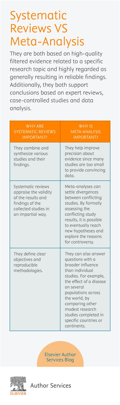 systematic literature review vs meta analysis