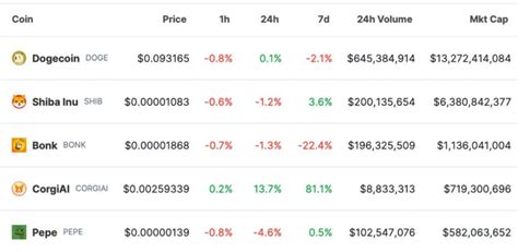 Pepecoin PEPE Dari Puncak Kejayaan Ke Posisi Ke 5 Apa Yang Terjadi