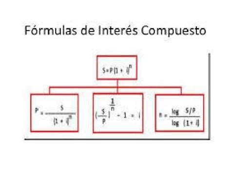 Formulas Interes Compuesto Ejercicios De Macroeconomía Docsity