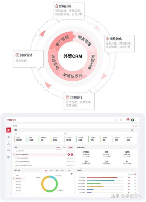 外贸crm平台适合哪些行业？孚盟 知乎