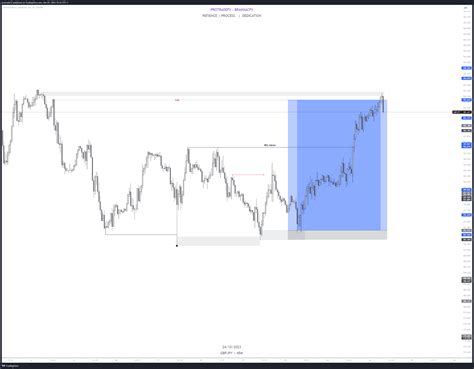 OANDA GBPJPY Chart Image By Protrade12 TradingView