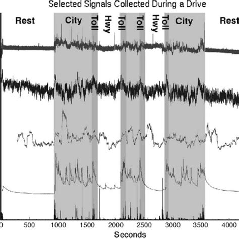 An Ecg Signal In Time And Frequency Domains Before And After Filtering