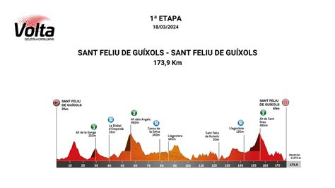 Volta Catalunya 2024 Etapas Perfiles Y Dorsales Ciclo21