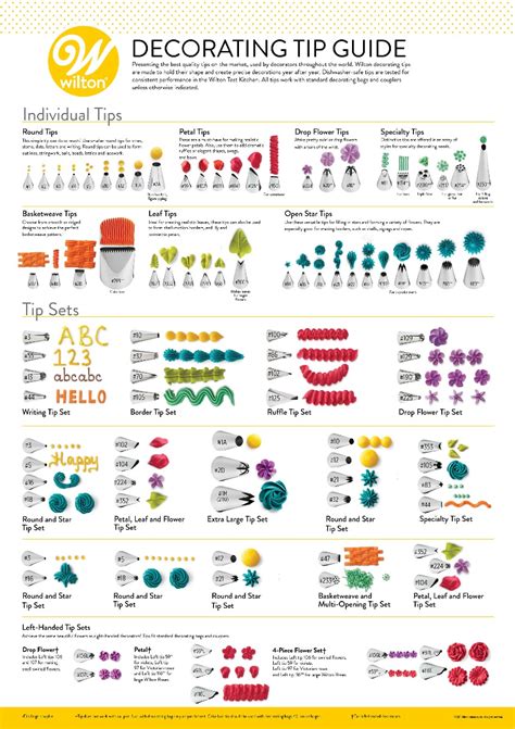 Printable Wilton Tip Chart