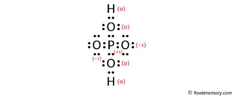 Lewis structure of H2PO4- Root Memory