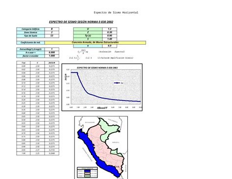 XLS Espectro De Sismo E 030 DOKUMEN TIPS