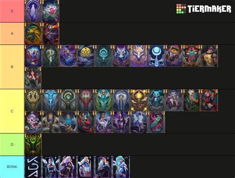 I made a tier list of the card backs in my opinion. Curious what other ...