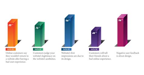 12 Major UX Design Principles to Watch Out for in 2023