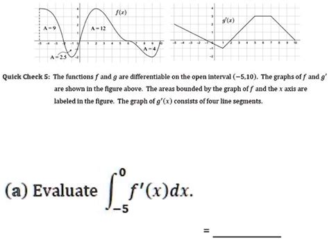 Solved Quickk Check 5 The Functions F And Are Differentiable On The