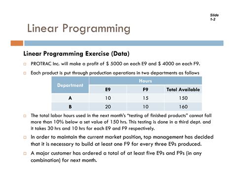 Solution Linear Programming Simplex Method Studypool