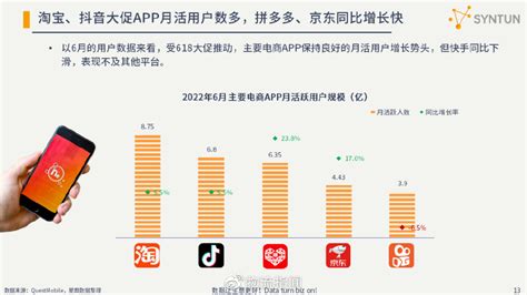 研报：电商行业现状全梳理，阿里、京东、抖音、快手、拼多多财经头条