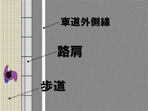 左折の方法 （裕）の学科教室