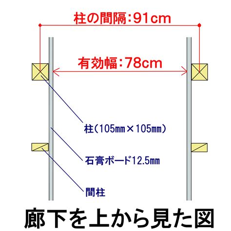 注文住宅の間取りを考える上で覚えておきたい単位｢モジュール｣と｢各部の寸法｣ Takumiの住宅・建築相談所