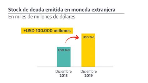 Sostenibilidad De La Deuda Argentina Gob Ar