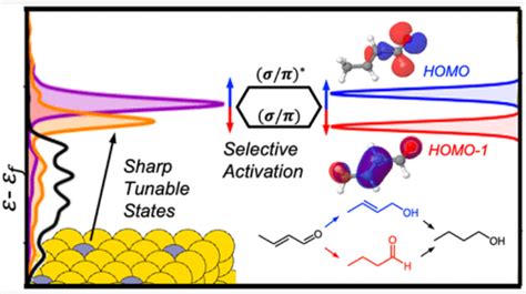 纳米人 Jacs：单原子合金电子结构促进有机分子的选择性催化