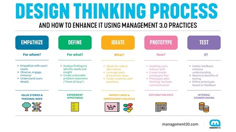 Etapas Do Design Thinking Process — Empathize🧨 Experimente A Emoção Das Apostas Com Os