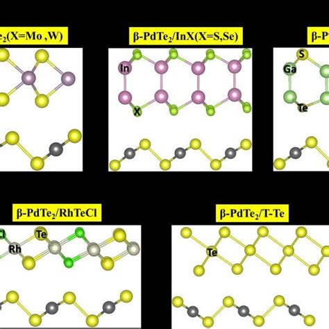 Fig S7 Atomic configurations of a β PdTe2 XTe2 X Mo W b