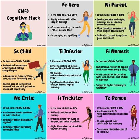 Cognitive Functions Mbti Mbti Functions Enfj Personality Personality