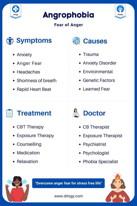 Angrophobia Fear Of Anger Causes Symptoms And Treatment Drlogy