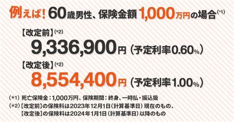 日本生命から、予定利率改定のお知らせ Ibnホールディングス株式会社｜生命保険・損害保険