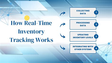 Inventory Management Benefits And Types Botpenguin