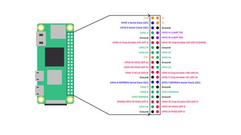 Raspberry Pi Zero 2 W Anatel MakerHero Revendedor Oficial